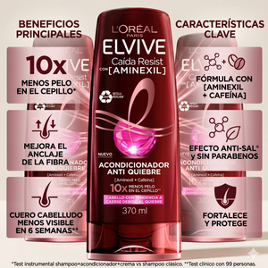 Elvive Pack 3 Acondicionador Anticaída Aminexil (370ml c/u) - Desenredo Anti-Quiebre y Fuerza Extrema