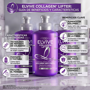 Elvive Pack 3 Crema para Peinar Colágeno Lifter (300ml c/u) - Volumen XL y Desenredo sin Pesadez
