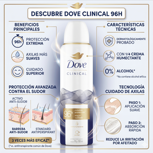 Dove Pack 3 Desodorante Clinical Spray Original (150ml c/u) - Máxima Protección y Cuidado Superior